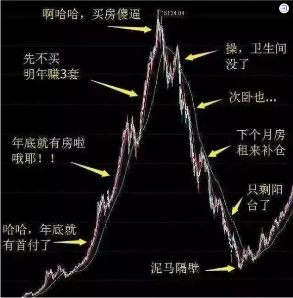 再不買房就要過年了！恭喜2019年已經(jīng)買了房子的客戶！你們賺大了！